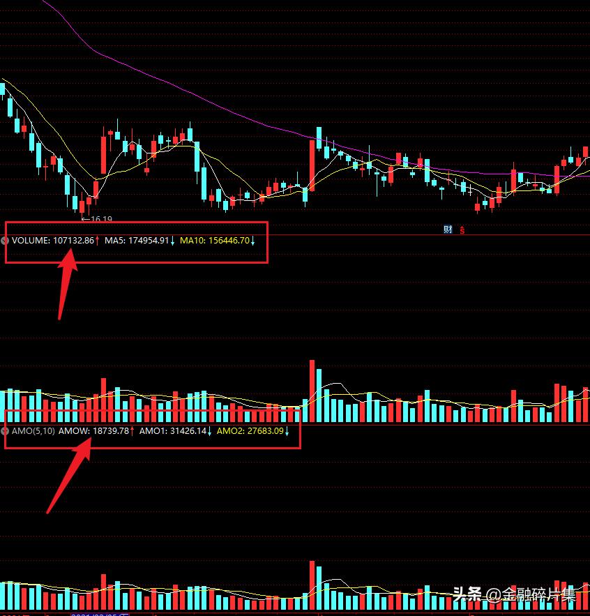成交量精髓100例,成交量与股价的九个秘诀