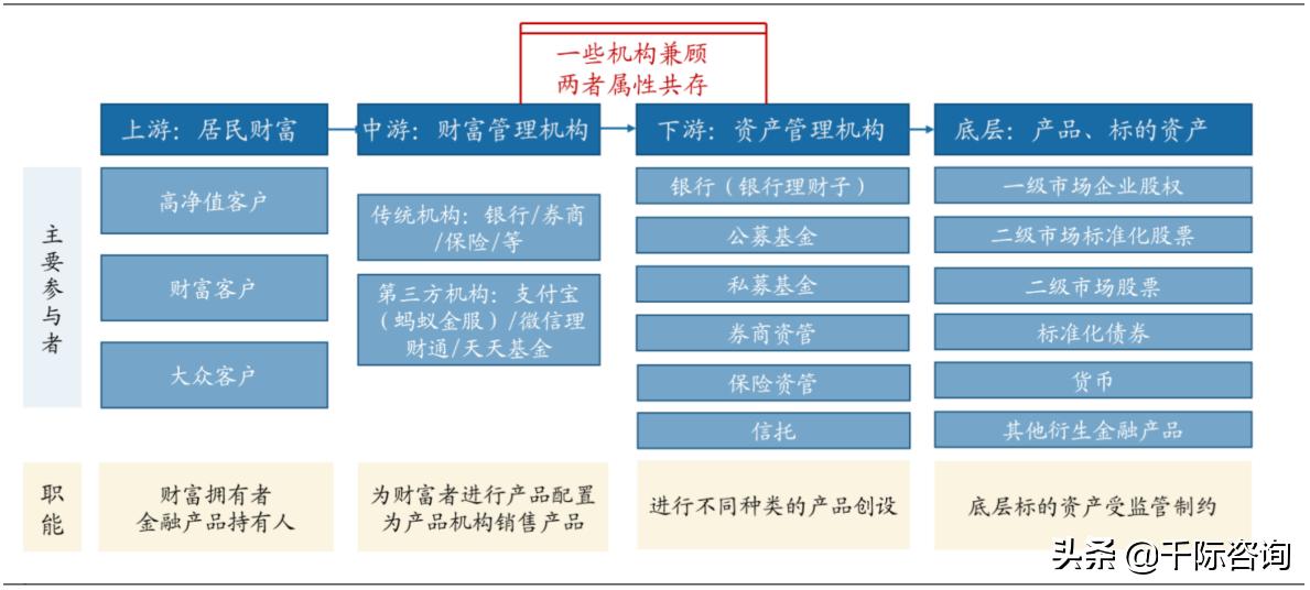 2021资产管理与托管银行行业发展研究报告