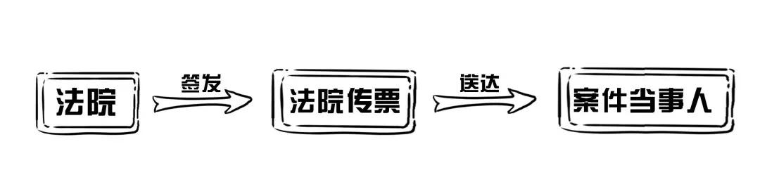 突然收到传票怎么处理,突然接到法院传票怎么办
