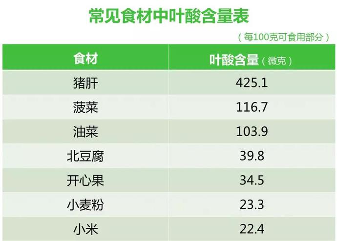 孕妇测试题,怀孕测试题怎么测试