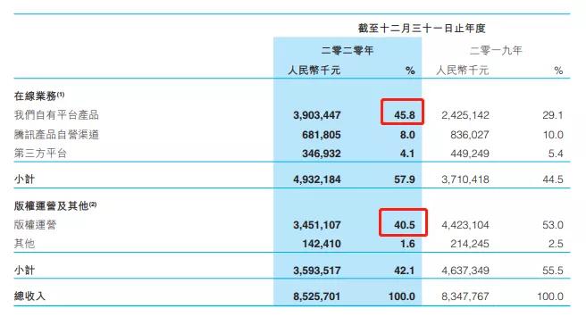 兼职半年，月赚12000，我劝你不要写网文