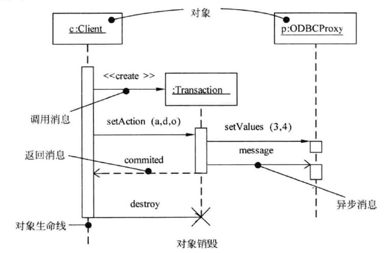 一次搞懂uml,一次搞懂所有和弦