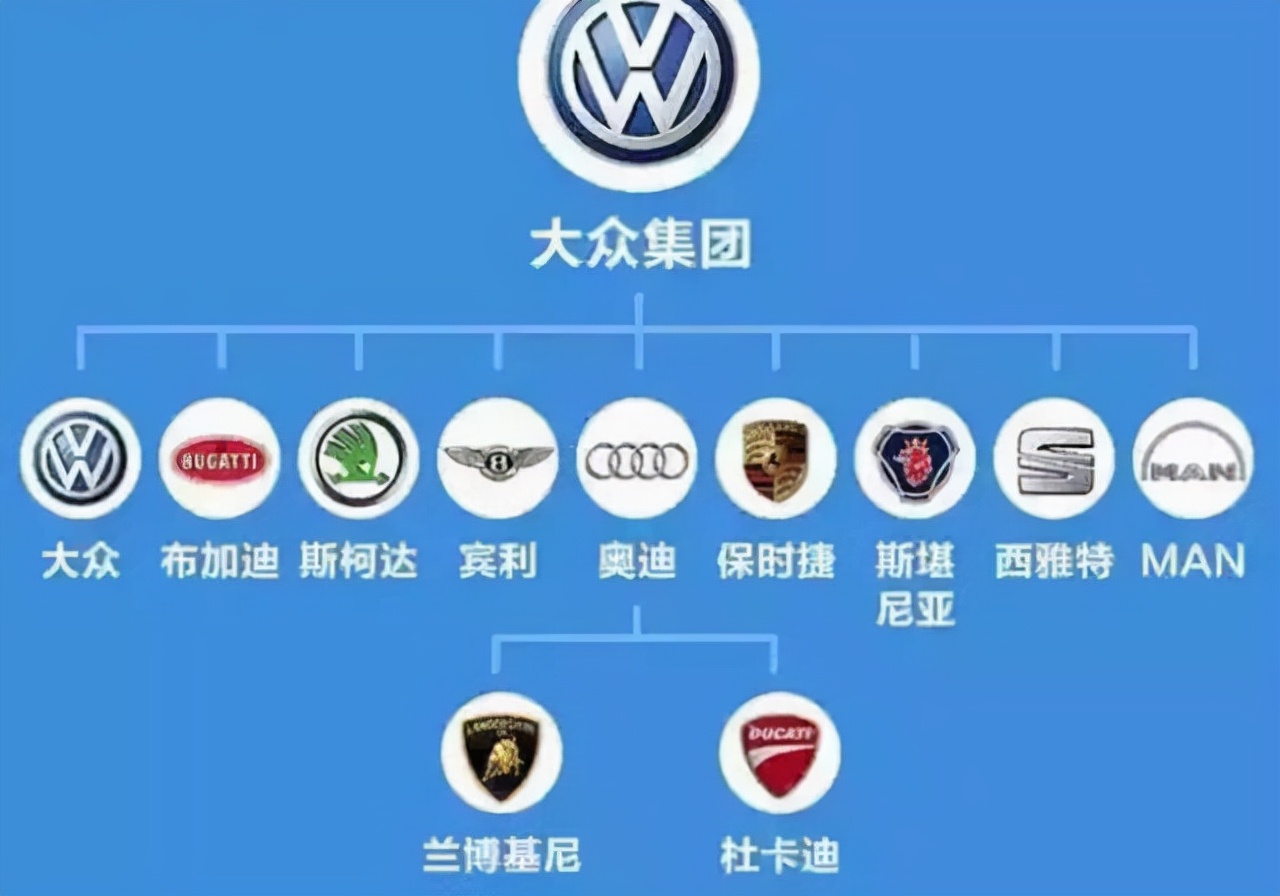 斯柯达真的比大众实用吗,斯柯达速派为什么不如迈腾