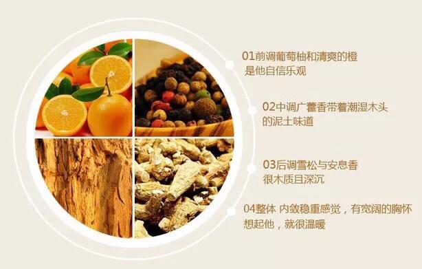 5款好闻到炸裂的香水,5款香水