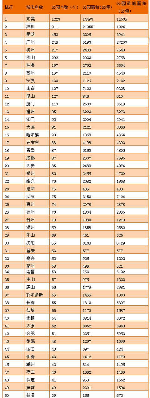 东莞房子堪比一线城市,为什么东莞别墅这么便宜