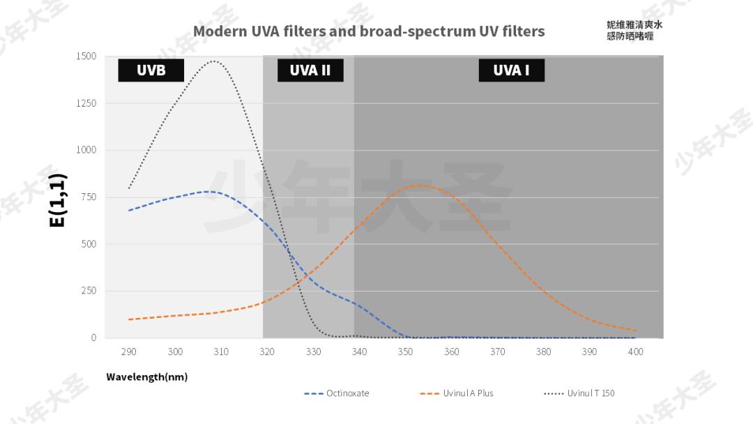 9款热门防晒大实测,20款热门防晒测评