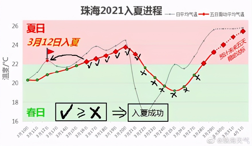 戴森hp09空气净化器能清除什么,戴森hp04能除甲醛吗