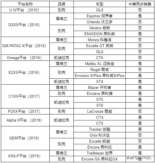 想买雪佛兰探界者1.5t,凯迪拉克雪佛兰别克怎么选