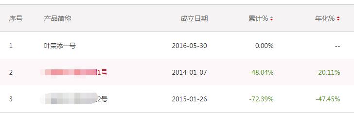 涓浗鍗佸ぇ椤跺皷绉佸嫙,鍥藉唴钁楀悕绉佸嫙澶т浆鎺掑悕鍓嶅崄