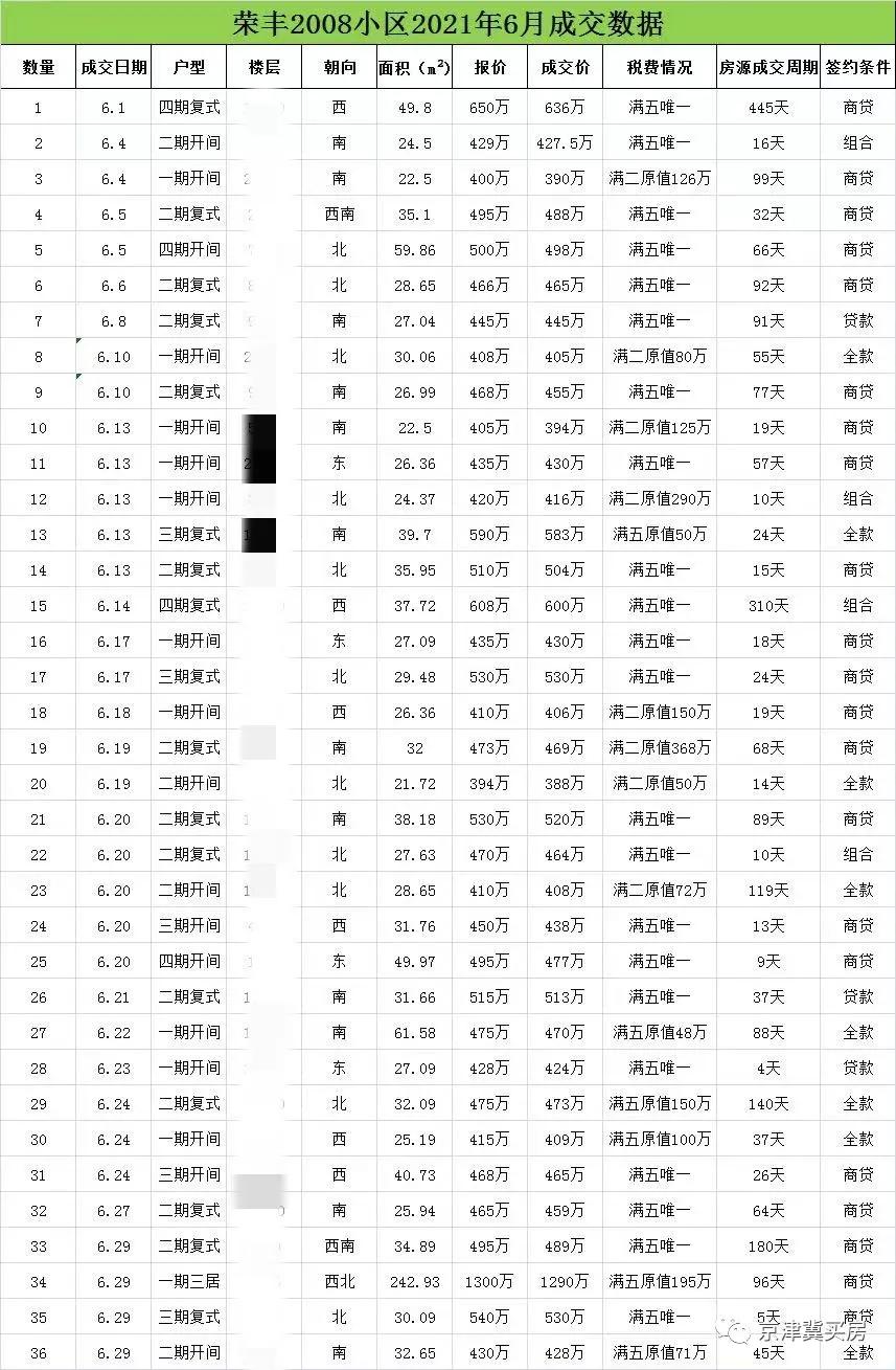 广外学区分析,西城广外学区和海淀学区比较