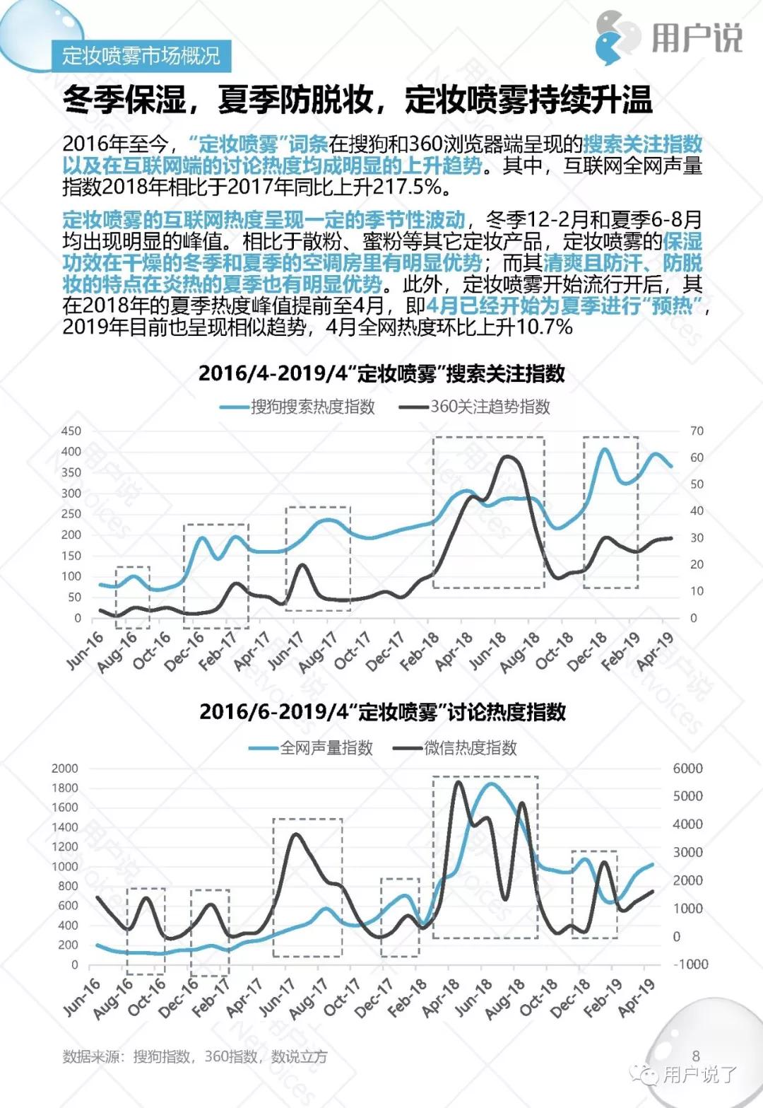 干皮品牌定妆喷雾排行榜,定妆喷雾排名第一名适合干皮品牌