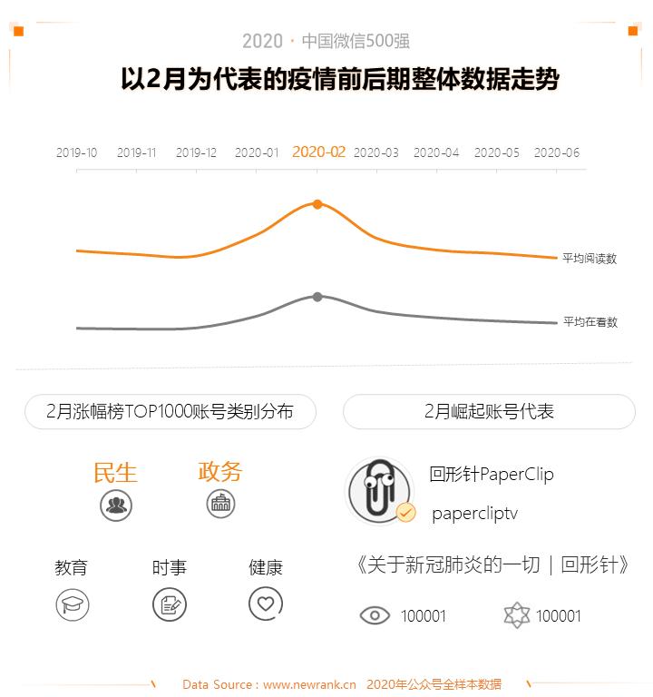 2015年中国微信500强,微信五百强排名