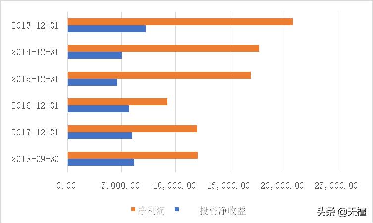 东方通信10倍股,东方通信股份有限公司市值