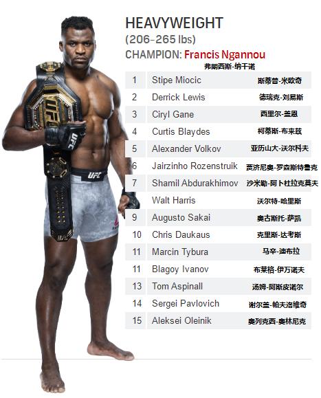 菲利普斯ufc雏量级排名,宋亚东雏量级排名ufc