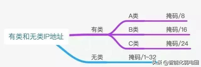 网络的所有设备ip地址,网络ip地址大全一览表