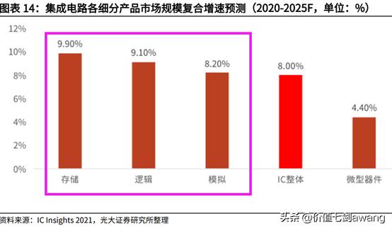 芯片设计龙头股排名前十,汽车芯片产业链细分龙头