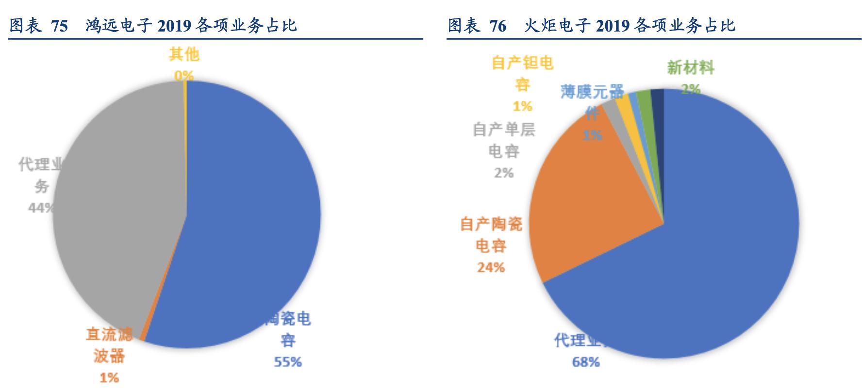 电容行业分析,锂电行业深度分析