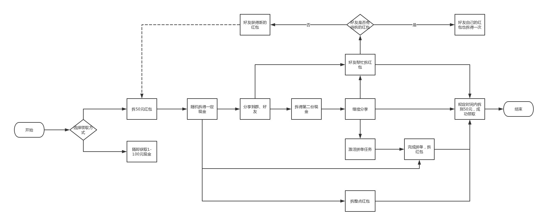 拼多多做不出基础评价怎么办,拼多多做不下去做什么好