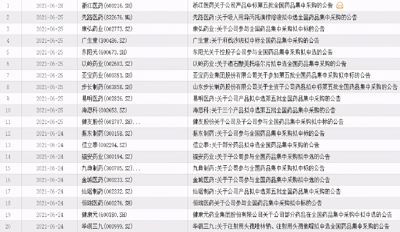 45家上市药企发布年报,多家药企最新中标