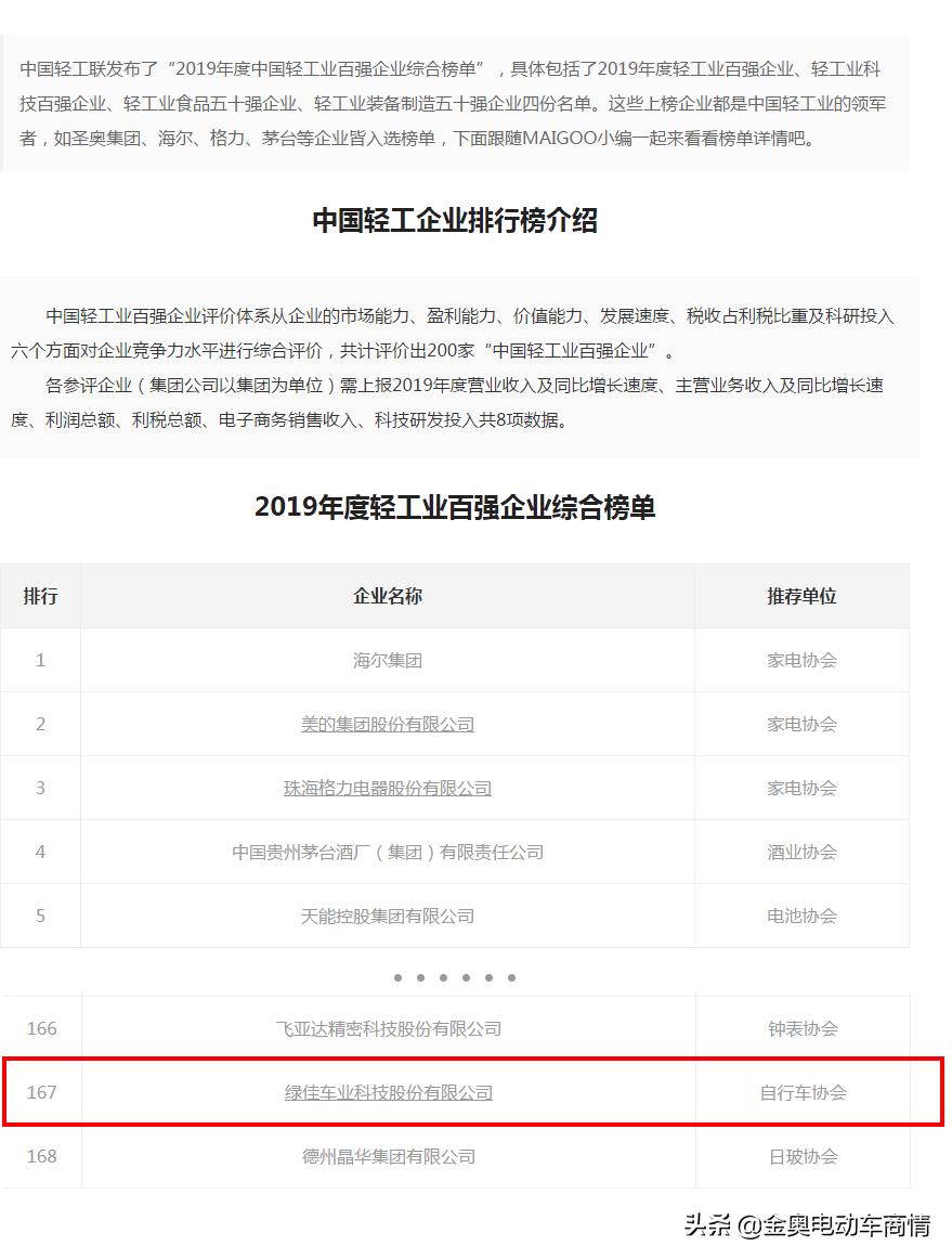绿佳厂大么,绿佳电动车销量排名