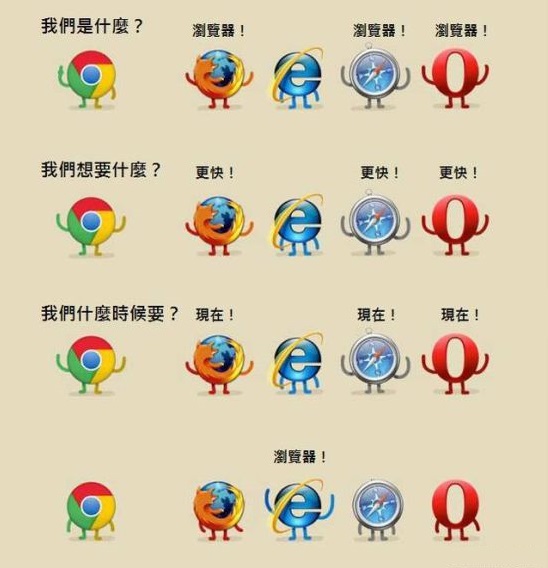 电脑浏览器显示不兼容是什么意思,电脑浏览网页不兼容怎么办