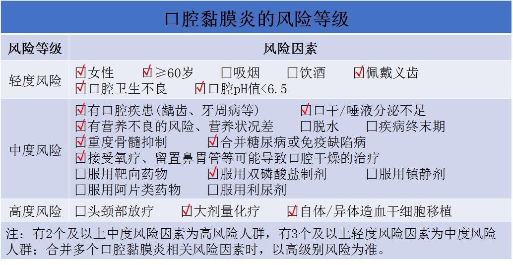 口腔溃疡如何快速缓解疼痛,口腔溃疡怎么缓解疼痛小技巧