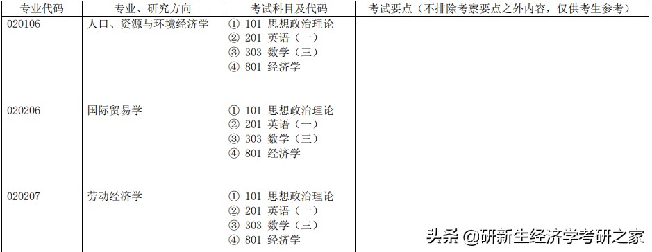 天津财经大学研究生经济学分数线,天津财经大学经济学考研分数线
