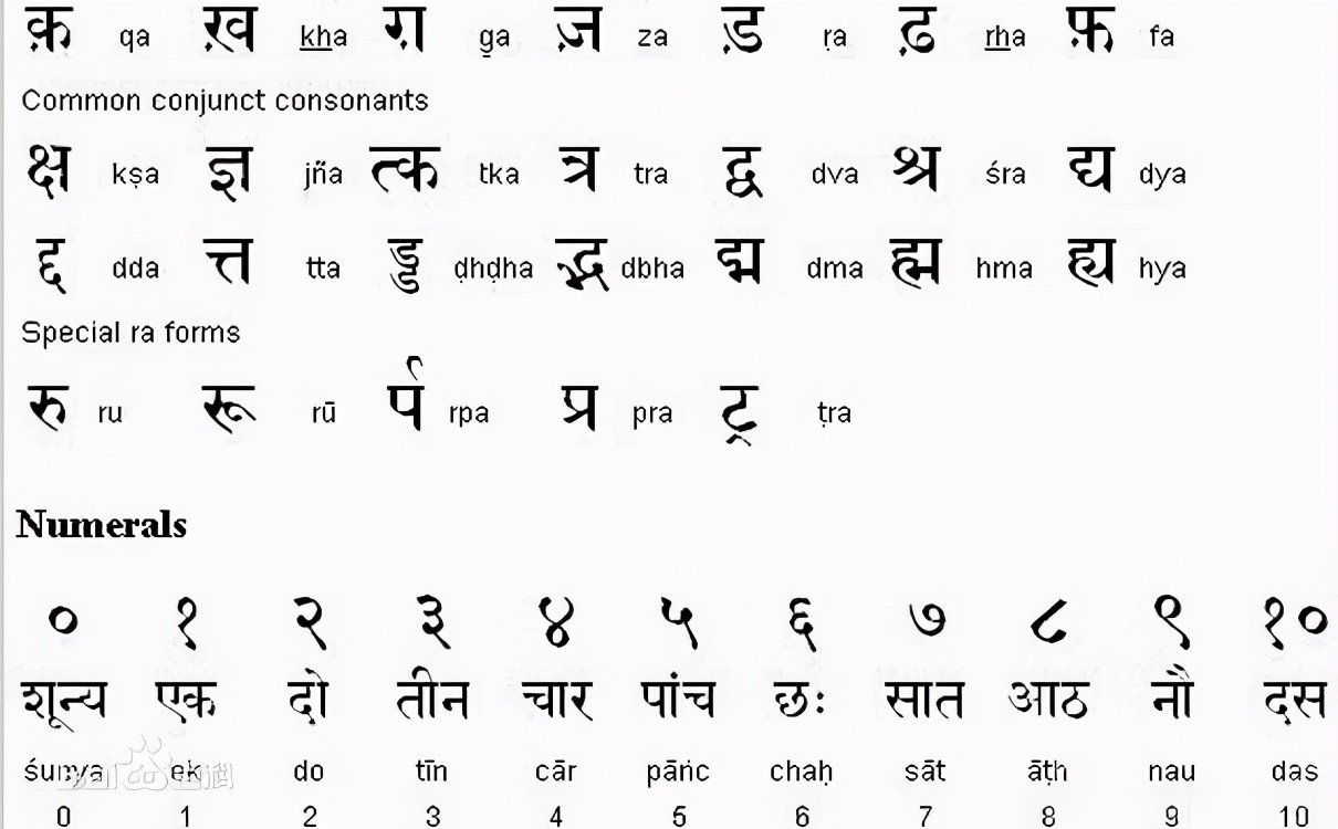 印度印象（七）—谈谈我在新德里的那些事儿