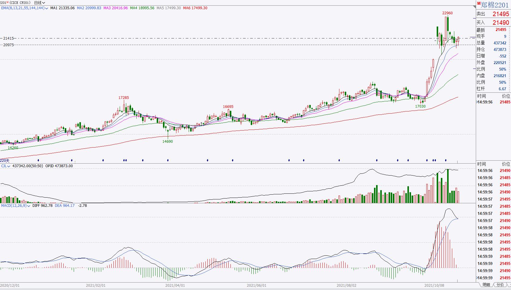 2023期货实盘记录,2021年10月25日期货走势