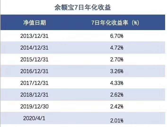 万能账户余额宝,余额宝账号升级