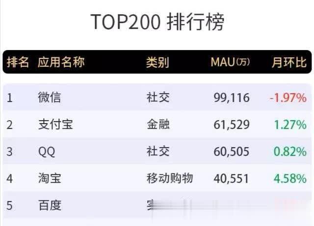 互联网创业怎么少走弯路,互联网市场创业小项目