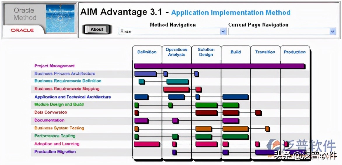 erp项目实施,erp软件实施工程师前景