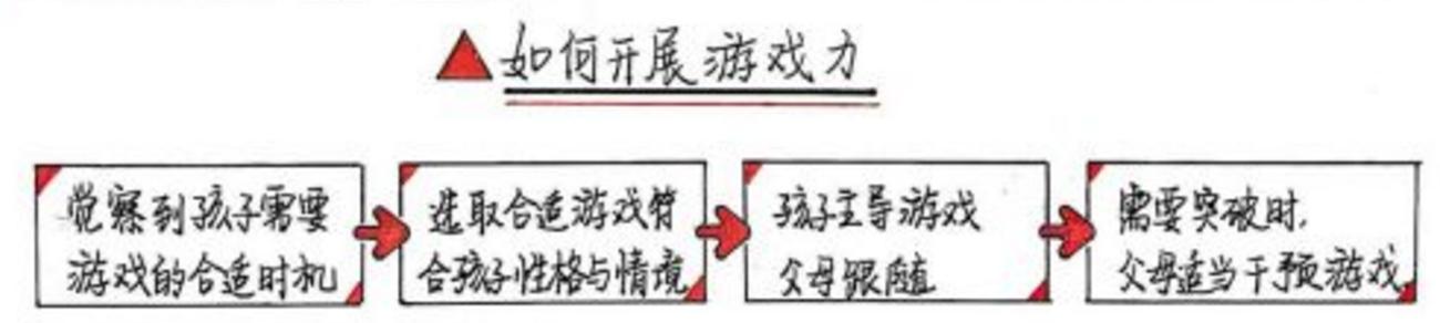 家庭教育孩子玩游戏,家庭教育书籍案例