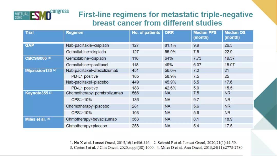 早期三阴性乳腺癌化疗方案,晚期三阴性乳腺癌靶向治疗怎样