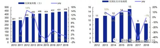 凯恩斯：「行业分析」医美行业大机会：让人变美的生意（附股）