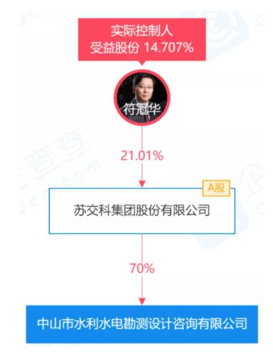 水利行业8大设计院,民营上市公司收购水利设计院