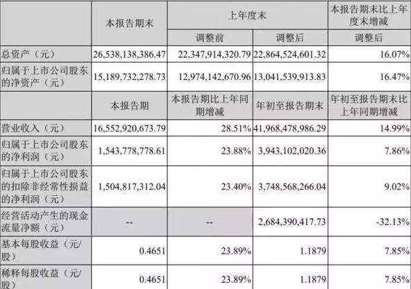 双汇发展投建肉鸡农业产业化项目,双汇集团有限公司禽业发展基地