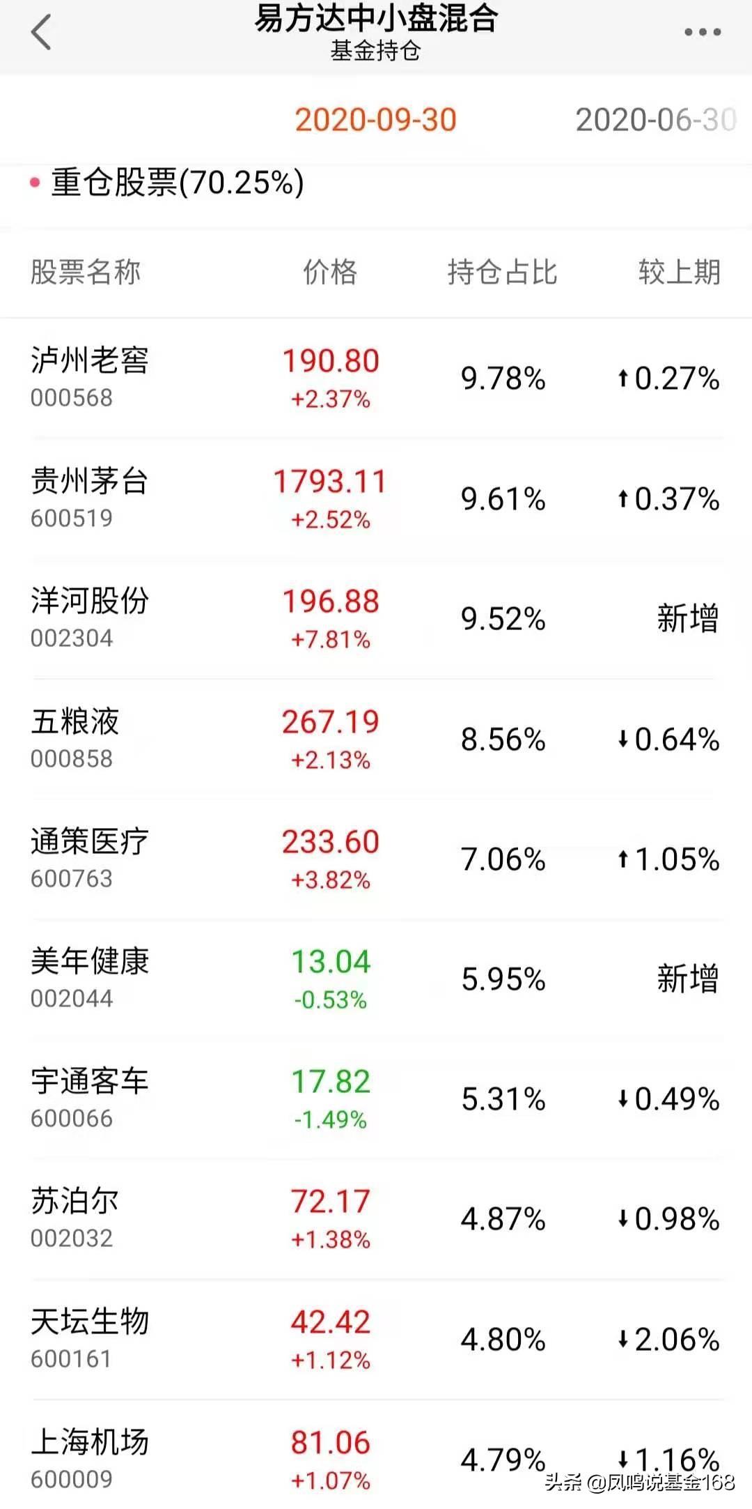 发现好基之中小盘:各种中小盘,盘盘不一样,如何挑选好基