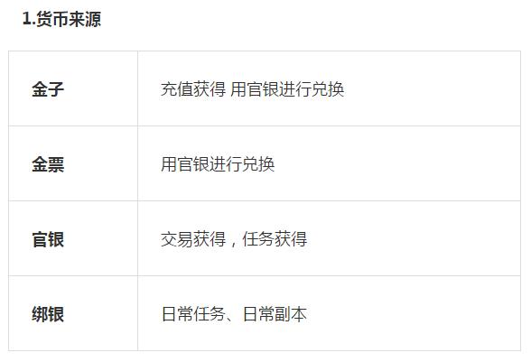 斗战神端游,斗战神游戏评分