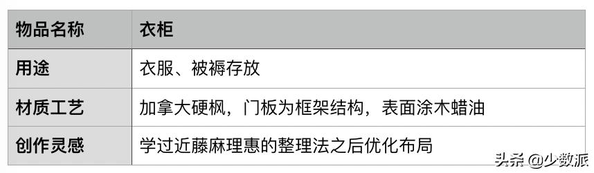 自己动手做一套舒适的家具,自己动手做家具装修房子