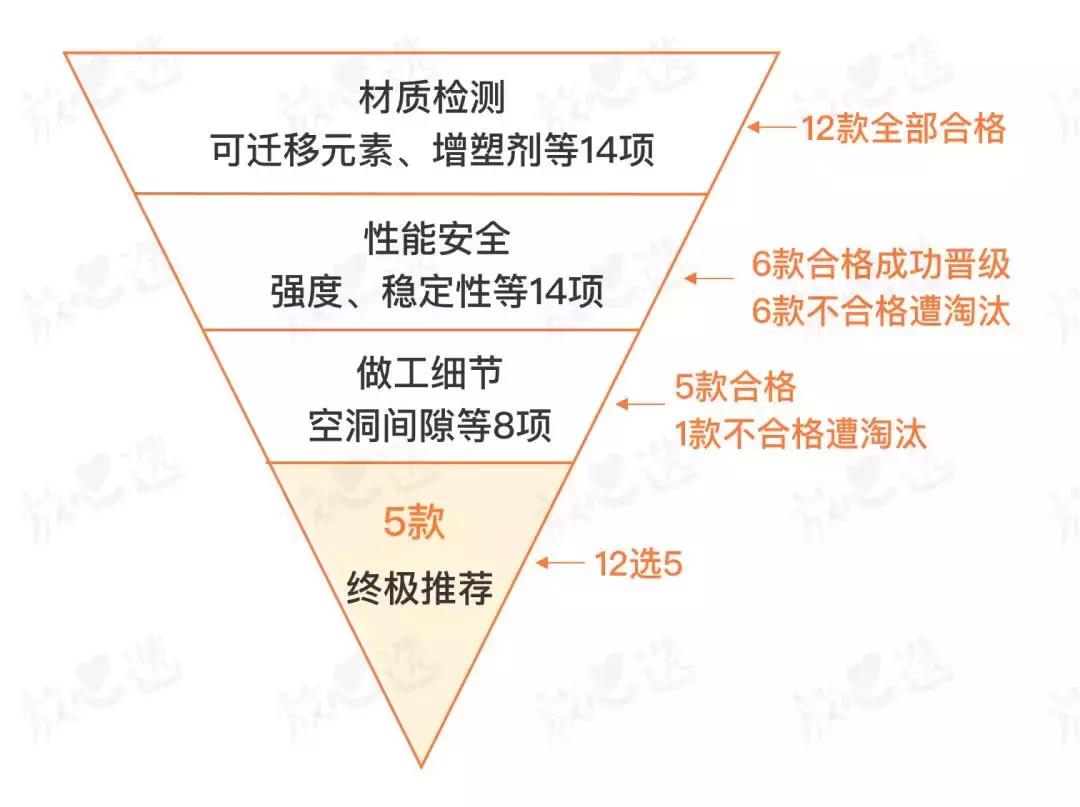 儿童滑板车到底实用不实用,便宜的儿童滑板车有危害吗