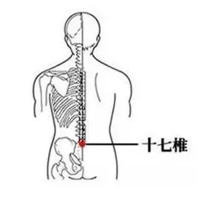 针灸治疗痛症的选穴原则,针灸奇穴疗法大全