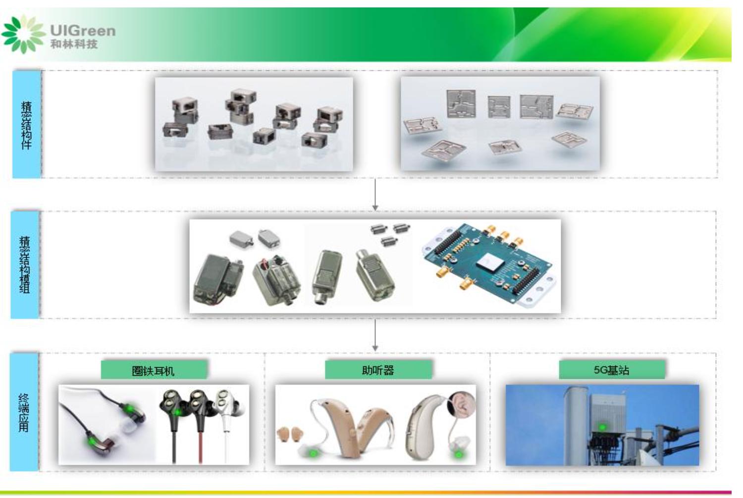 「公司深度」和林科技：精微电子零部件制造，第一大客户歌尔股份