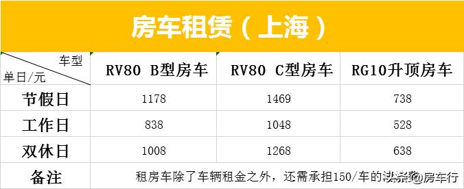 房车租赁房车旅游,房车旅行房车租赁