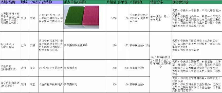 淘宝店一件代发操作流程,淘宝企业店注册流程需要什么