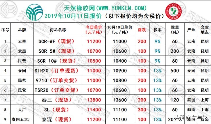 橡胶轮胎厂现状,中国十大橡胶轮胎厂