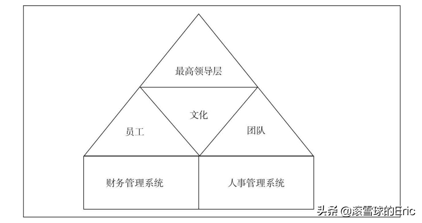 投资市场基本面分析,如何学习投资基本面分析