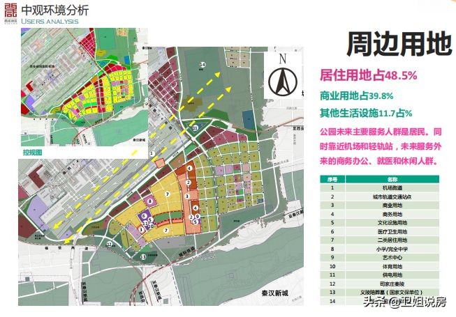 西安未来十大楼盘有哪些,2022未来西安还有哪些高端楼盘