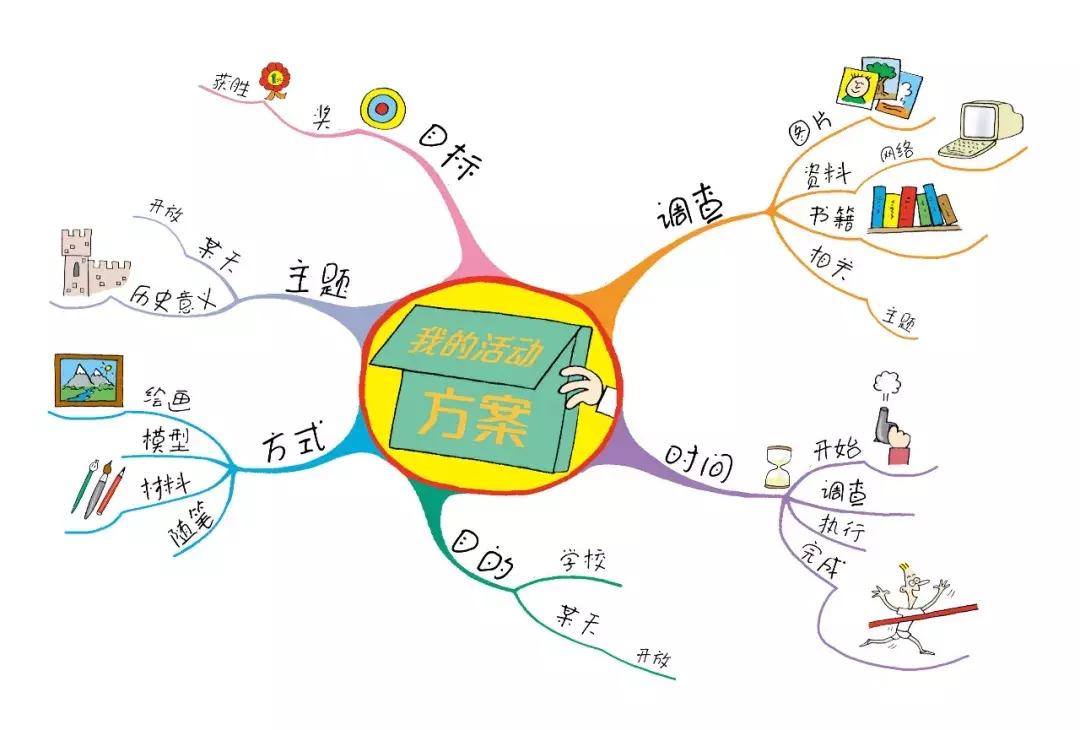 小学孩子快速的记忆方法,学习的记忆方法