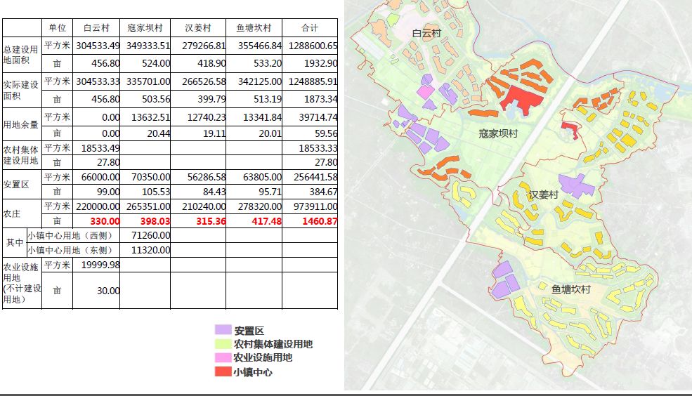 成都多利农庄:如何解决土地、资金、产业、三农问题